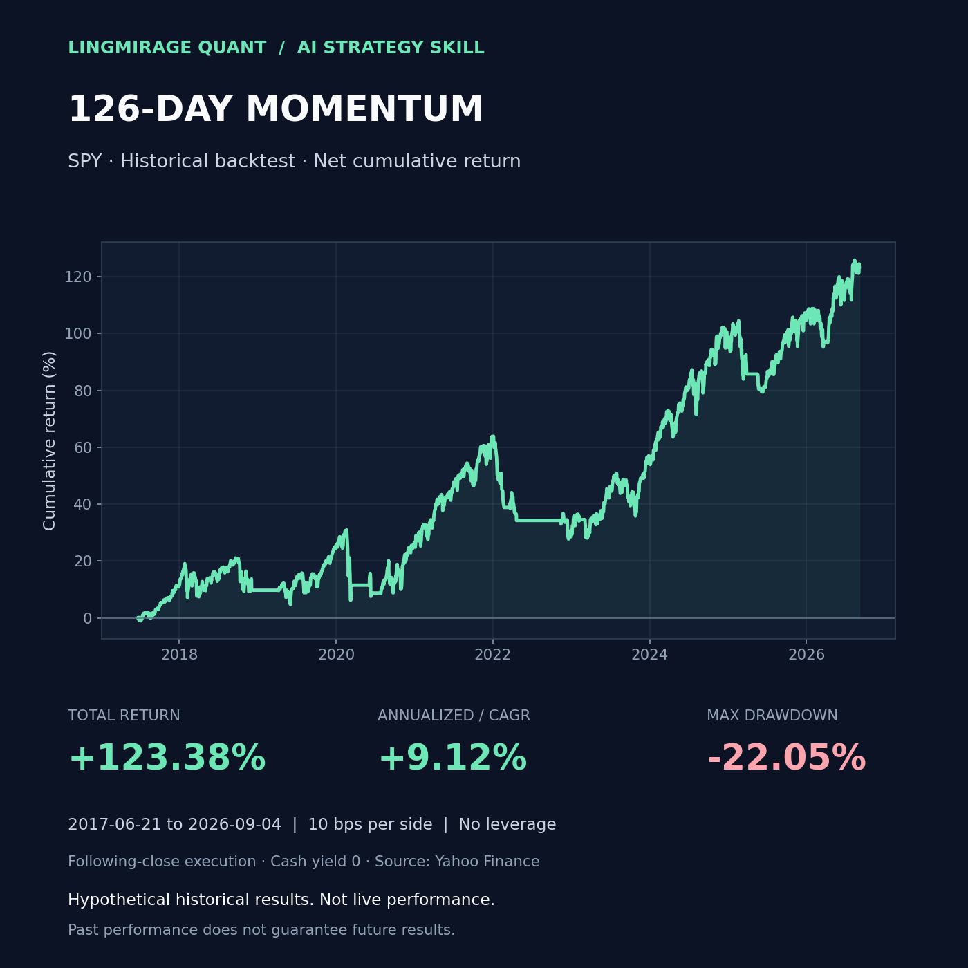 126-Day Momentum — AI Quant Strategy Skill